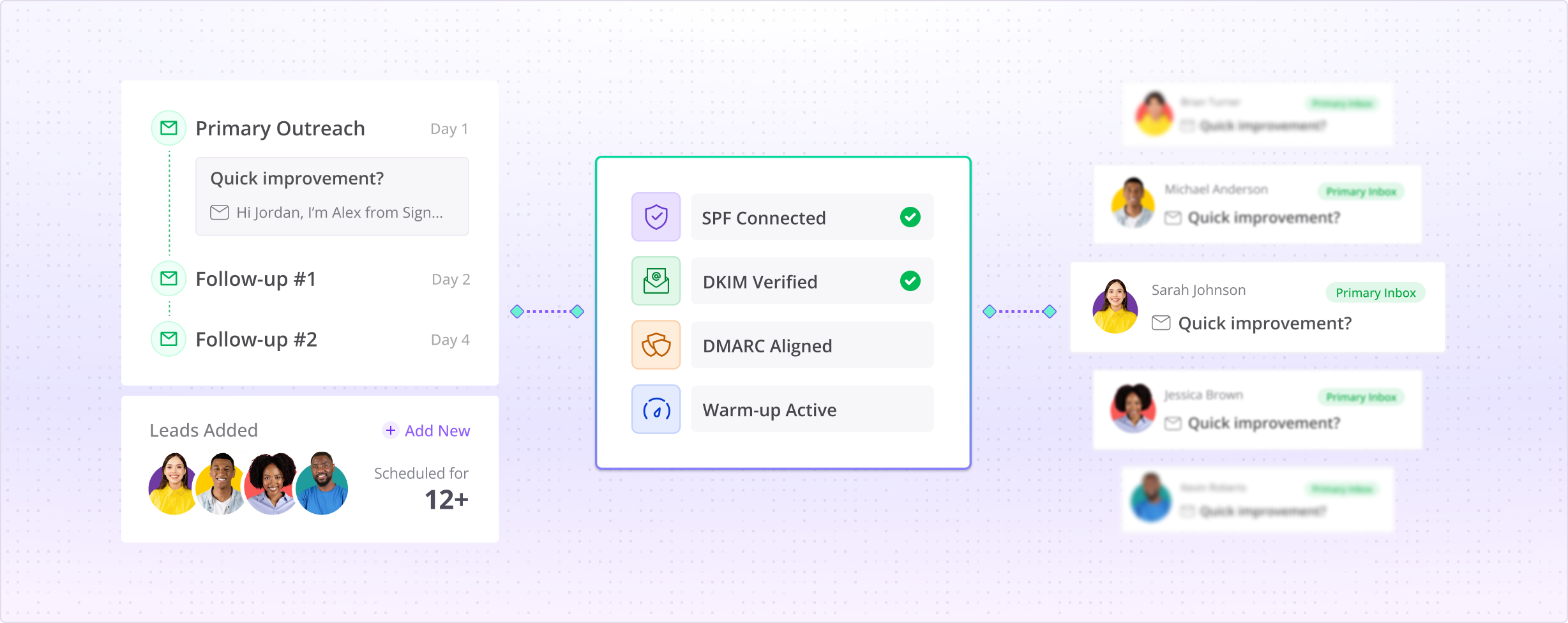 Smartlead campaign builder sending a sequence through SPF, DKIM, DMARC and warmup checks