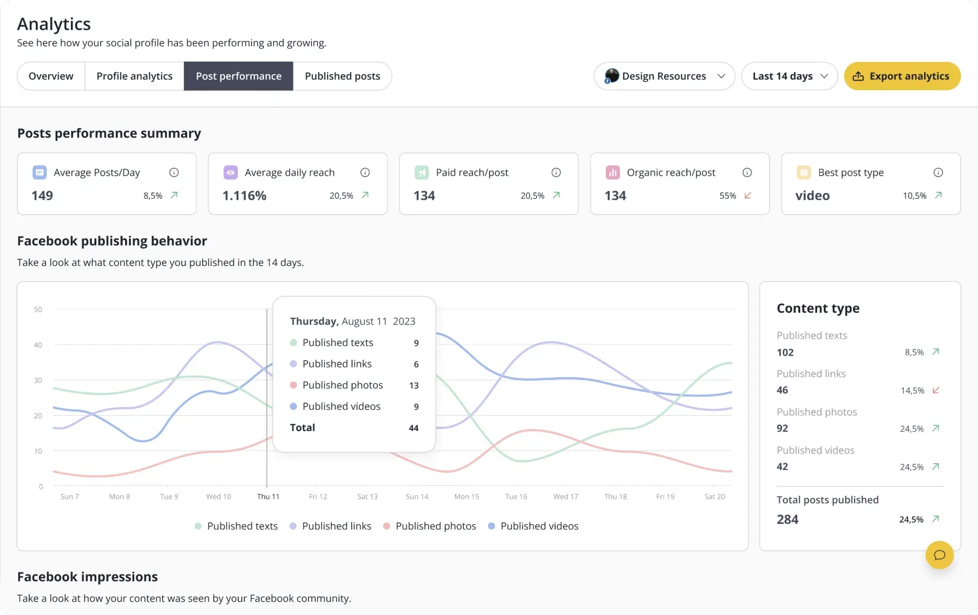 SocialBee analytics dashboard showing reach and engagement metrics