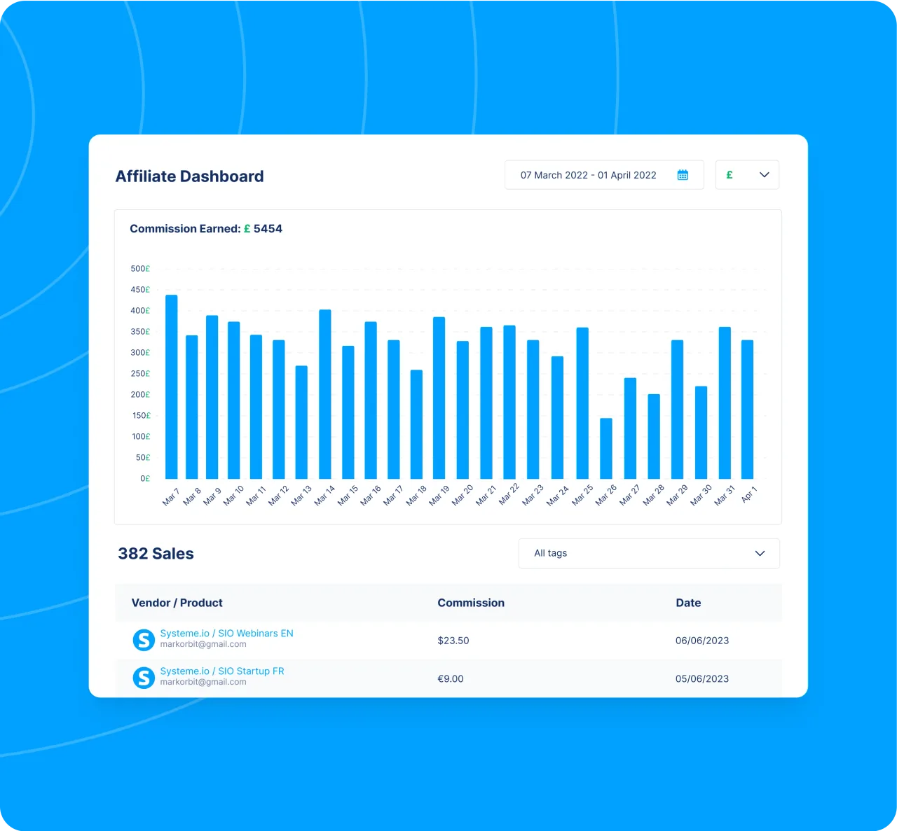 Systeme.io affiliate program dashboard with referral links, commissions and tracking