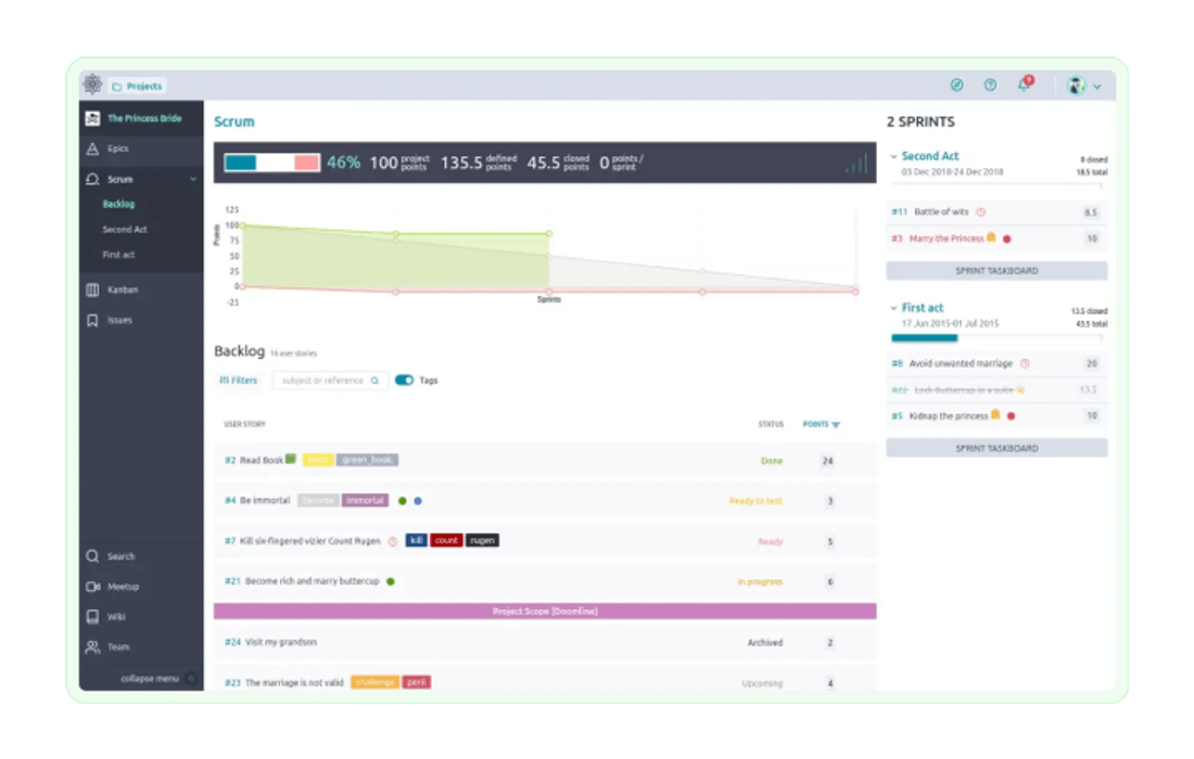 Taiga Scrum backlog with user stories, sprint planning panel and points estimation columns