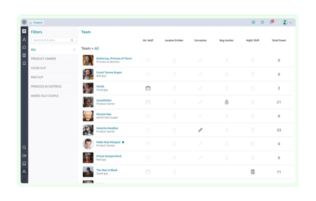 Taiga team reporting view showing story points completed per team member