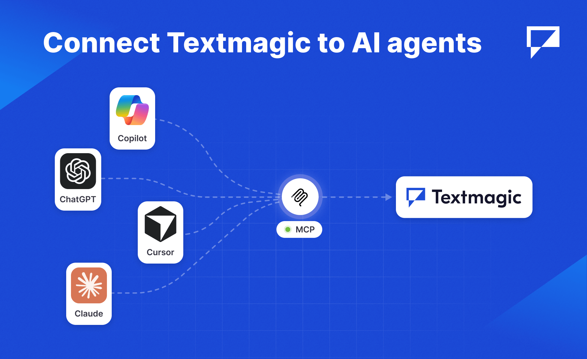 Diagram of TextMagic connected over MCP to AI assistants including Claude, ChatGPT, Copilot and Cursor