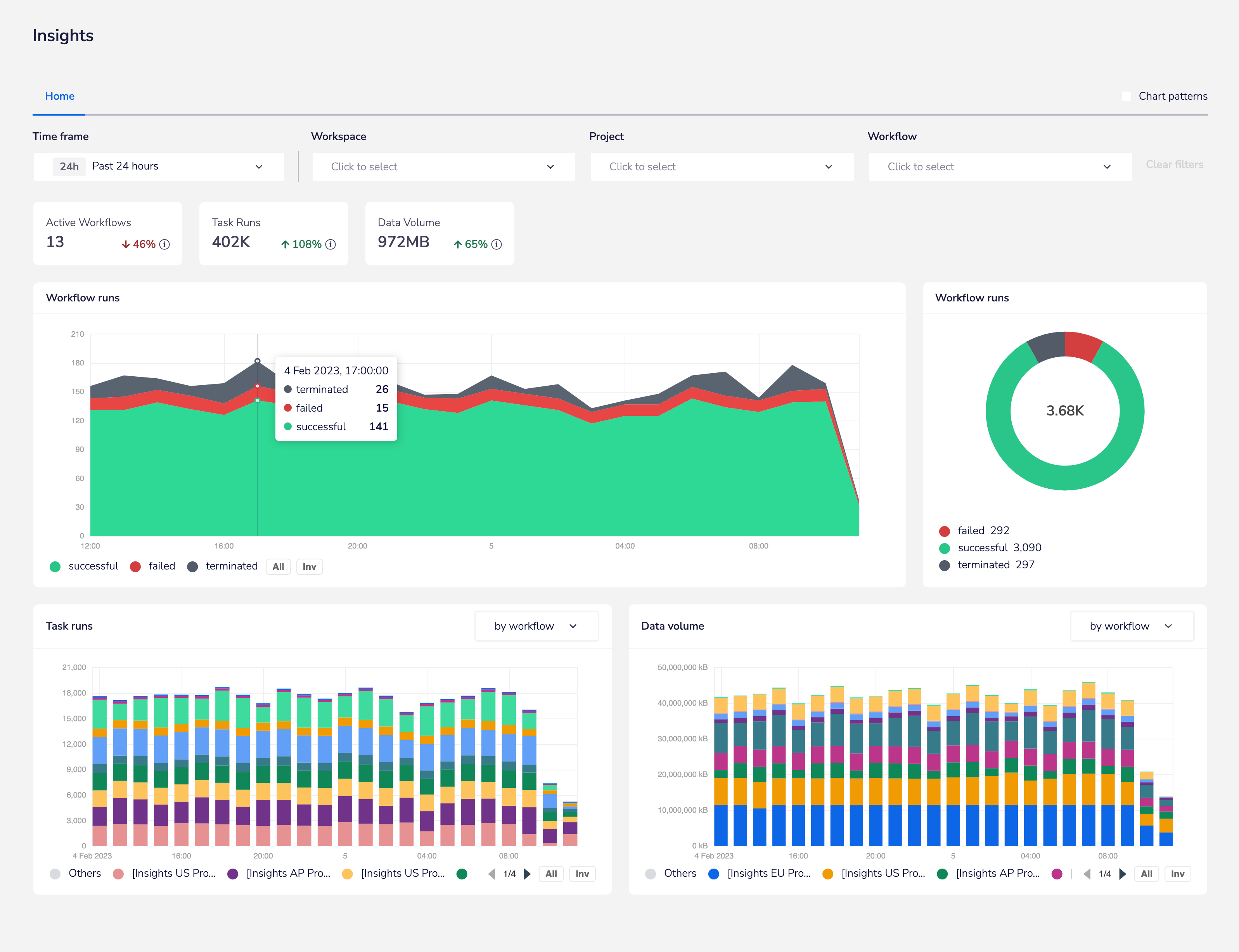 Tray.ai Insights Hub, whose history window runs 7, 30 or 180 days depending on plan