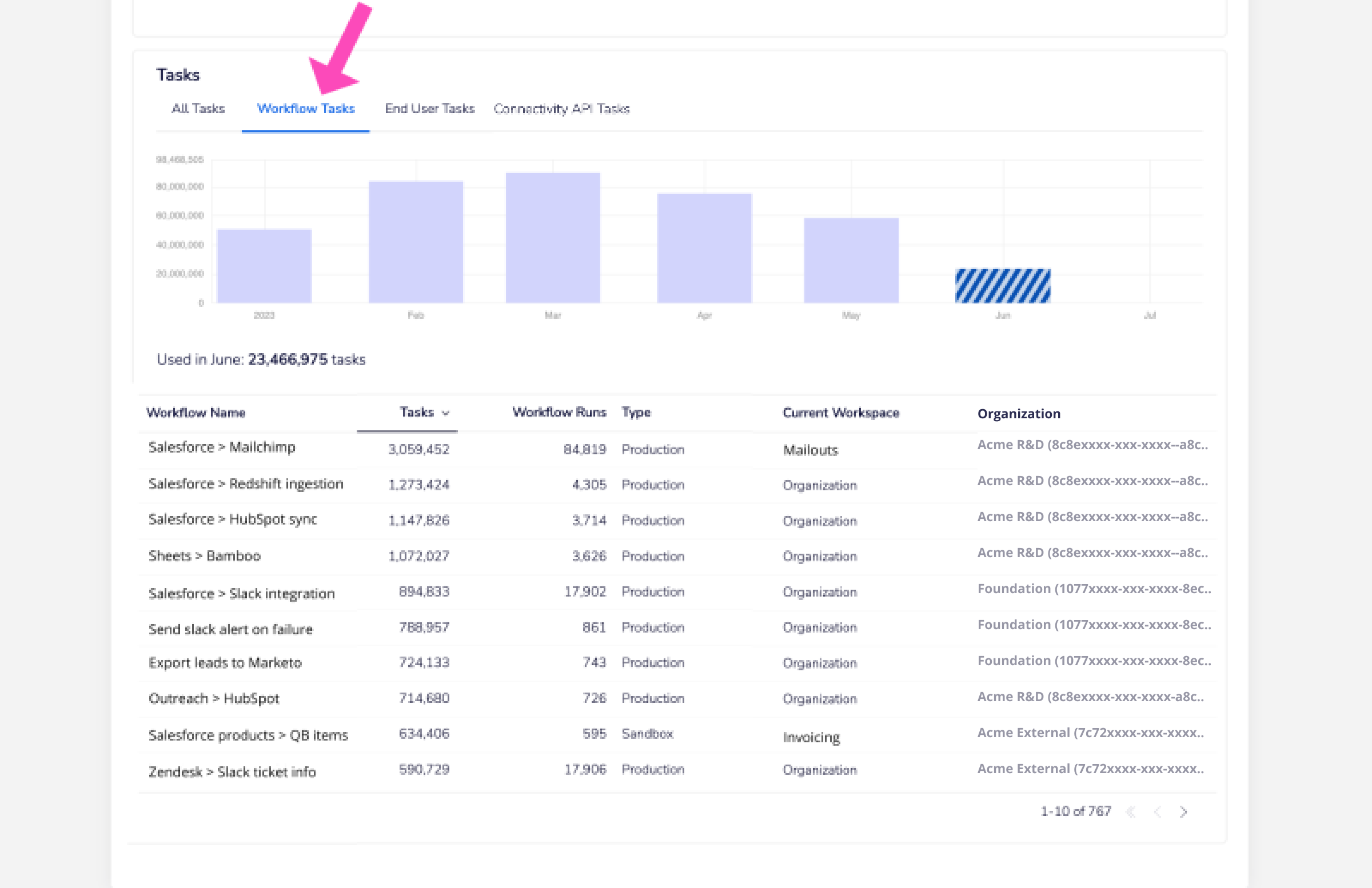 Tray.ai Usage dashboard with the Workflow Tasks tab open, showing Task consumption per workflow