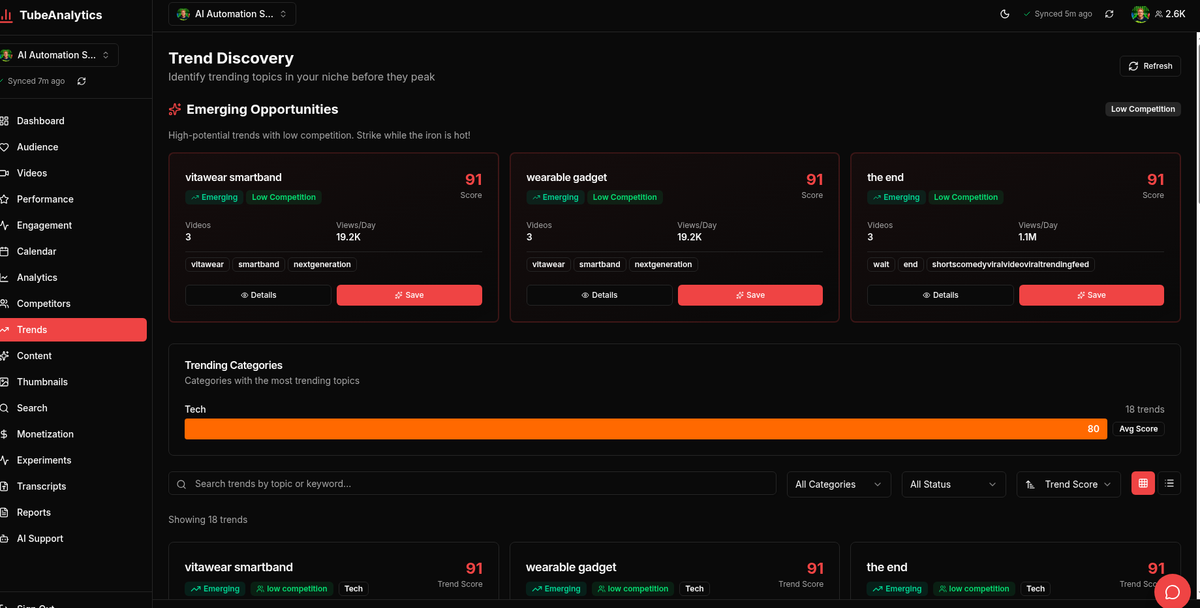Predictive trend alert and 48-hour performance signal panel in TubeAnalytics