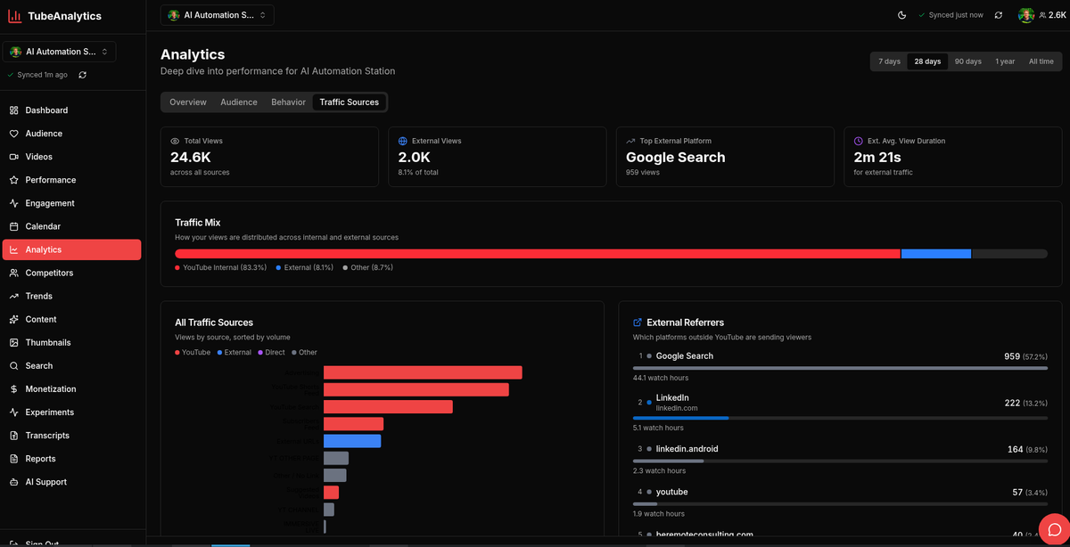TubeAnalytics Starter, Professional and Enterprise pricing tiers