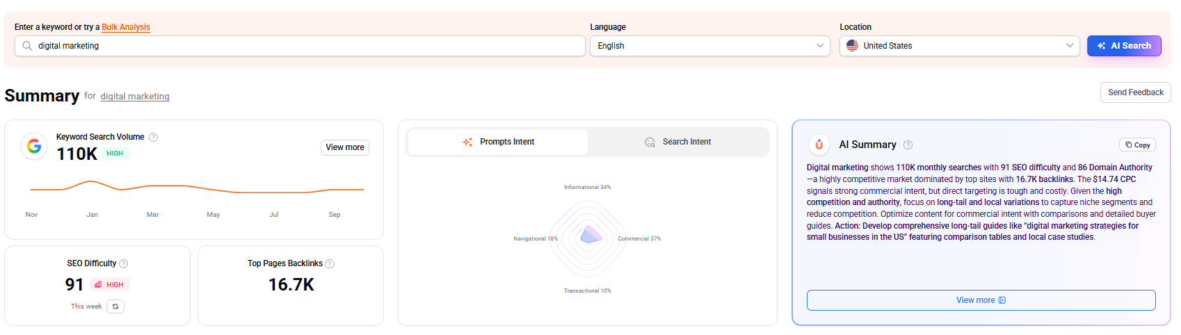 Ubersuggest AI Keyword Overview for digital marketing with search volume, SEO difficulty and an AI summary
