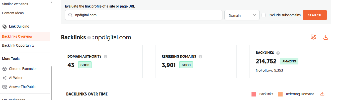Ubersuggest Backlinks Overview showing domain authority, referring domains and total backlinks
