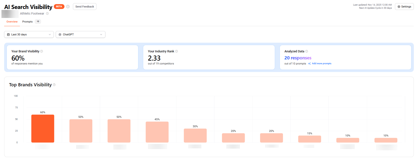 Ubersuggest AI Search Visibility dashboard with brand visibility in ChatGPT and a competitor bar chart