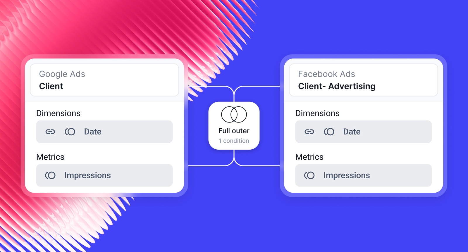 Whatagraph Data Hub blending Google Ads and Facebook Ads data into one source joined on the date dimension