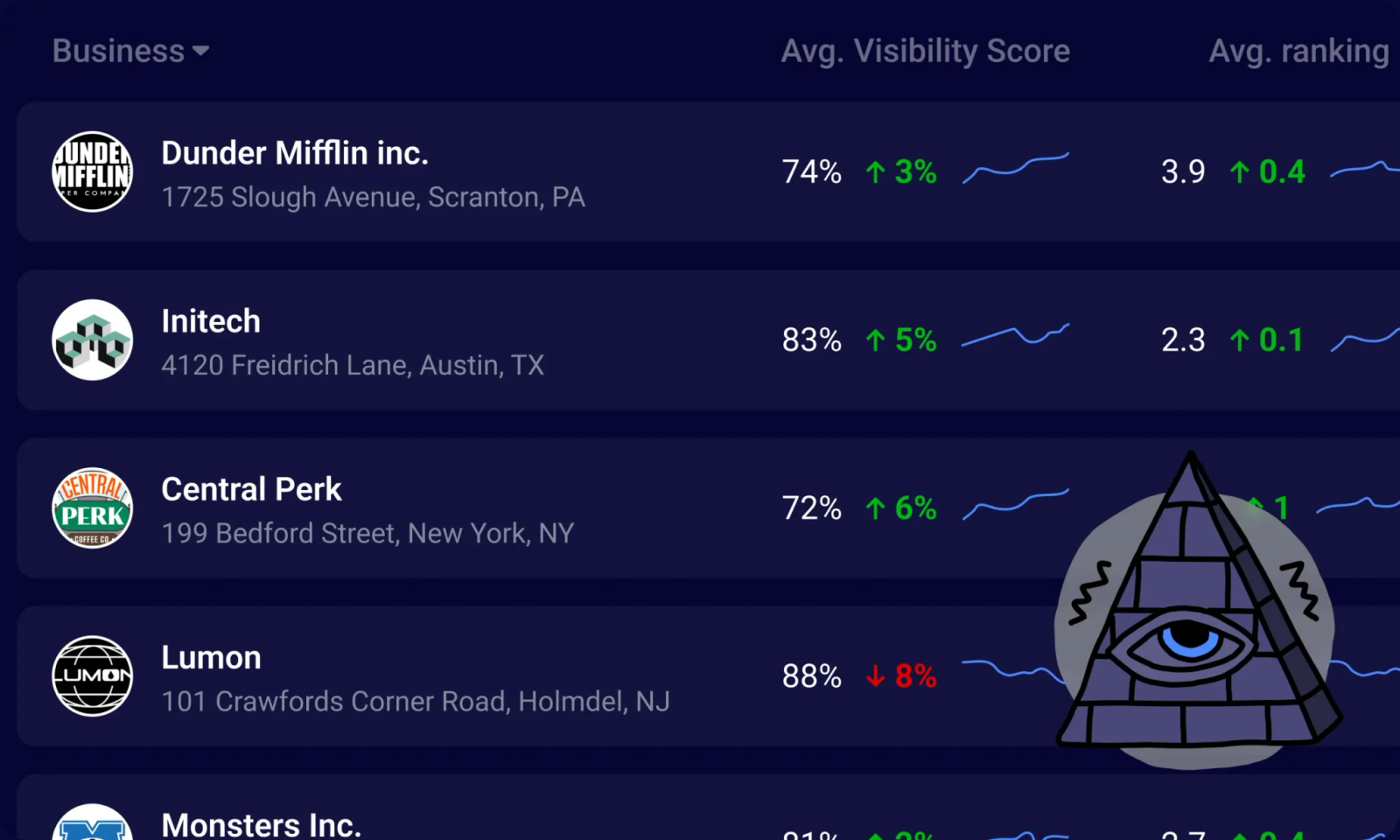 Whitespark Local Rank Tracker dashboard showing map pack and organic positions for tracked keywords