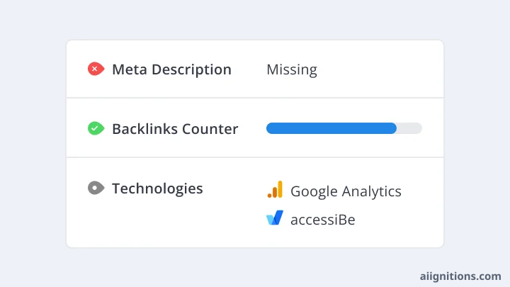 Part of a WooRank Review: a missing meta description, the backlinks counter and the technologies detected on a site