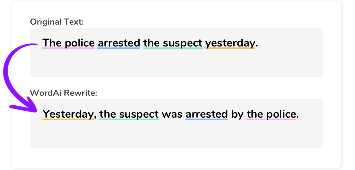 WordAI homepage example comparing an original sentence with the WordAI rewrite