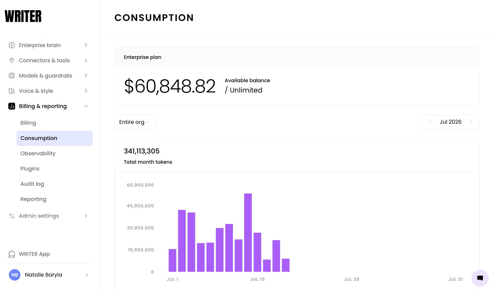 WRITER consumption details dashboard showing credit usage over time