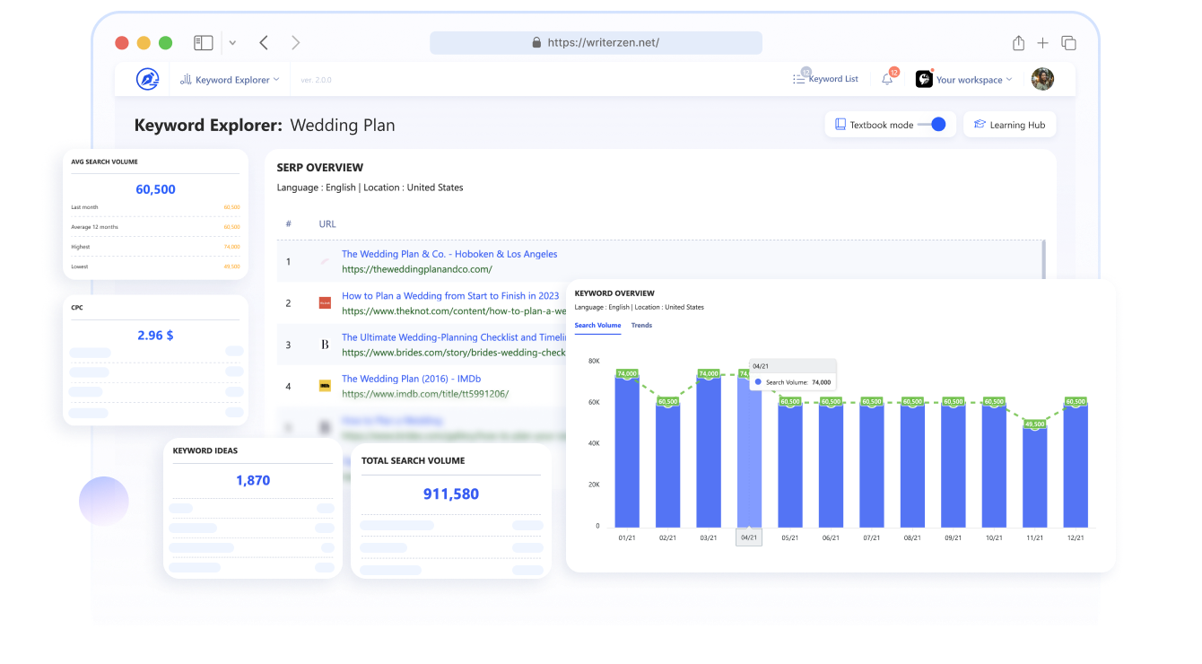 WriterZen Keyword Explorer interface showing search volume and keyword difficulty data