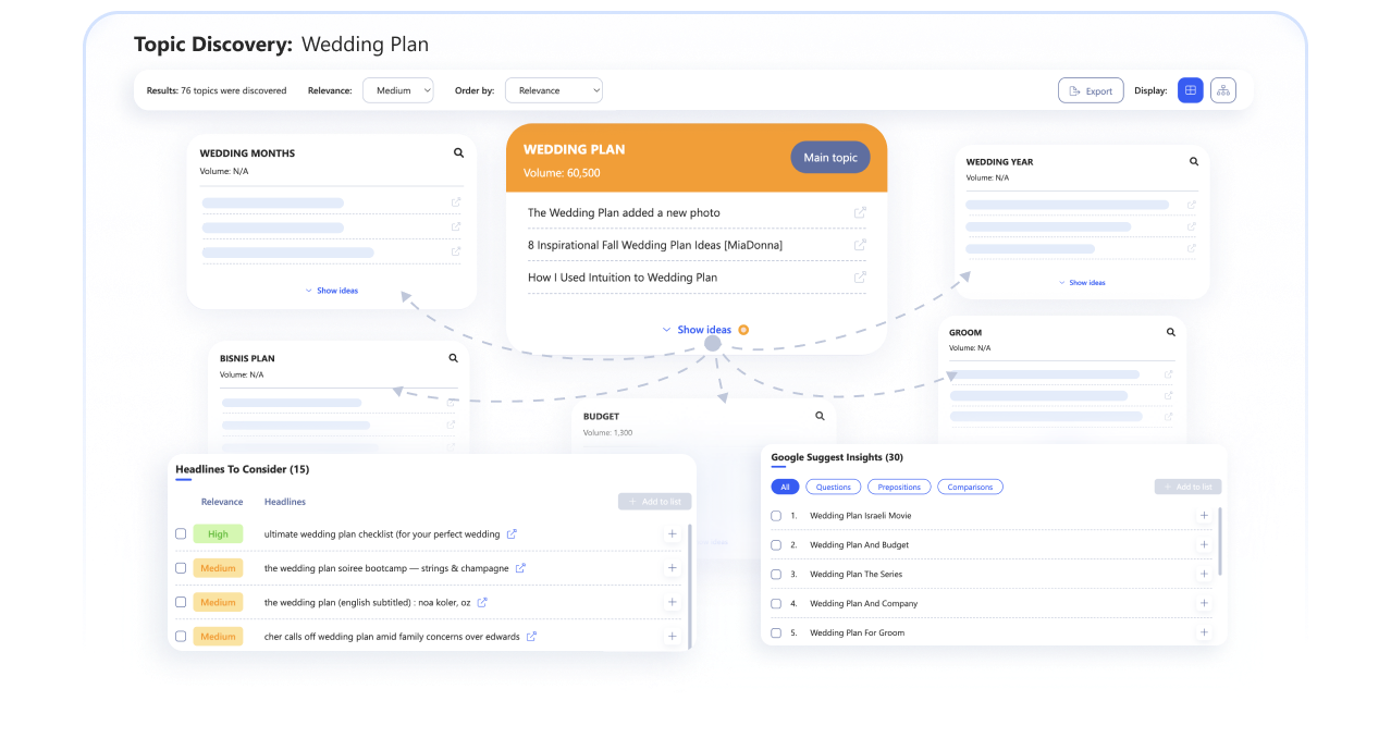 WriterZen Topic Discovery tool displaying clustered topic ideas