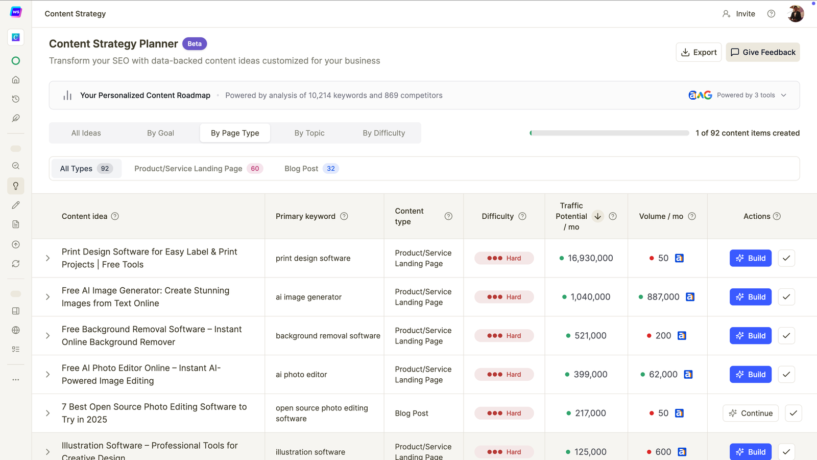 Writesonic Content Strategy Planner table with suggested keywords, content type, difficulty, traffic potential and Build buttons