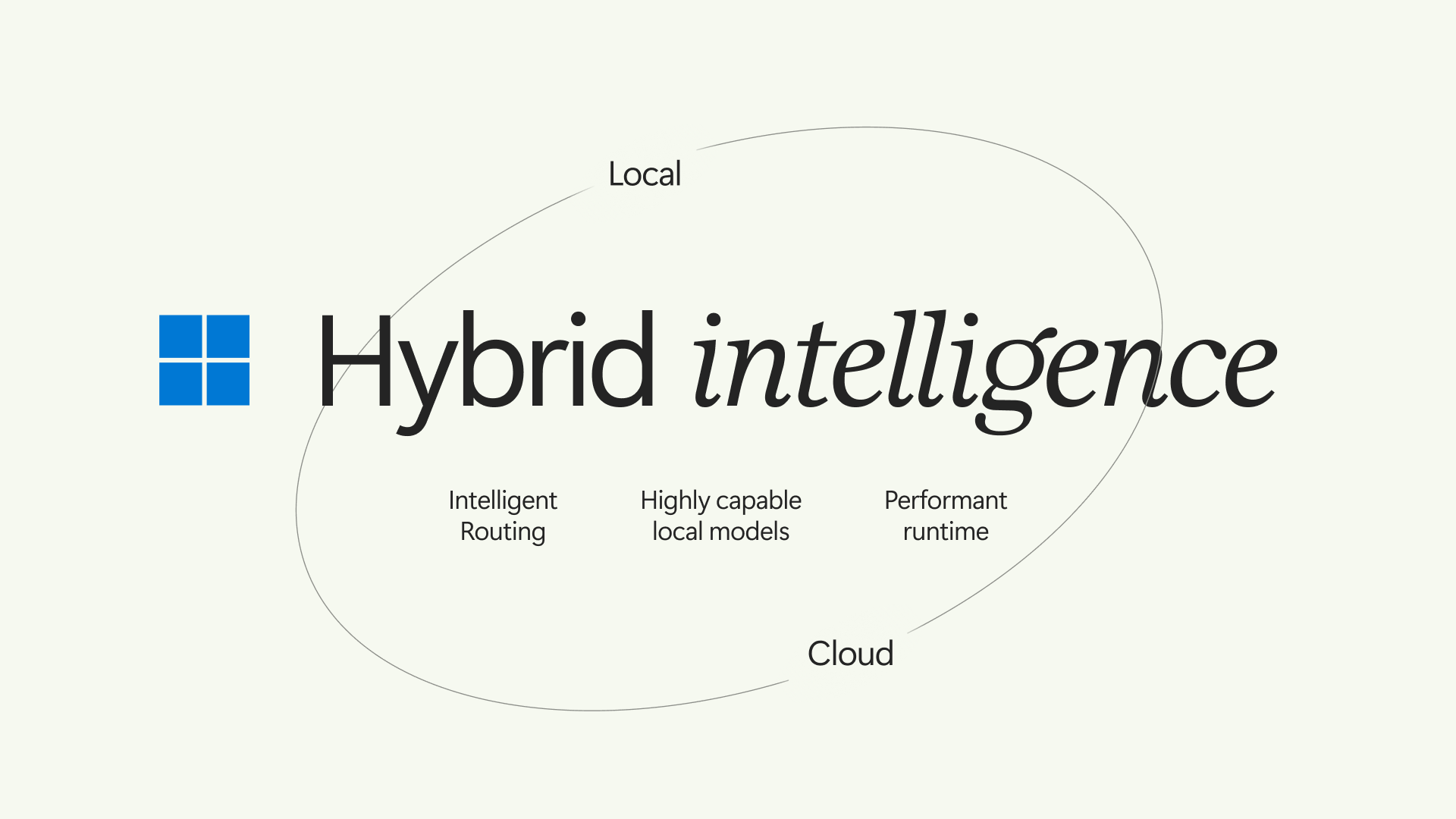 Microsoft diagram of hybrid intelligence on Windows, with agents running on local and cloud models