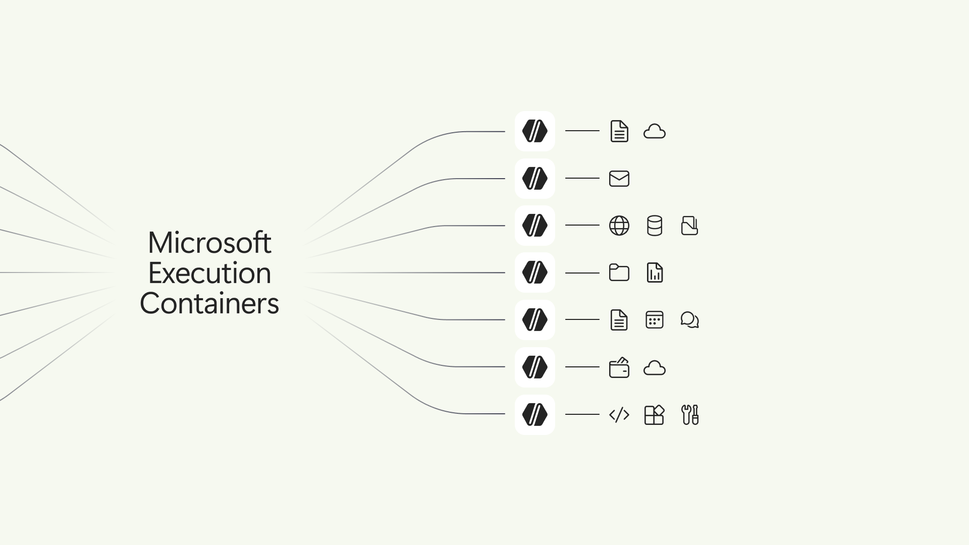 Microsoft Execution Containers graphic showing policy-driven containment for AI agents on Windows 11