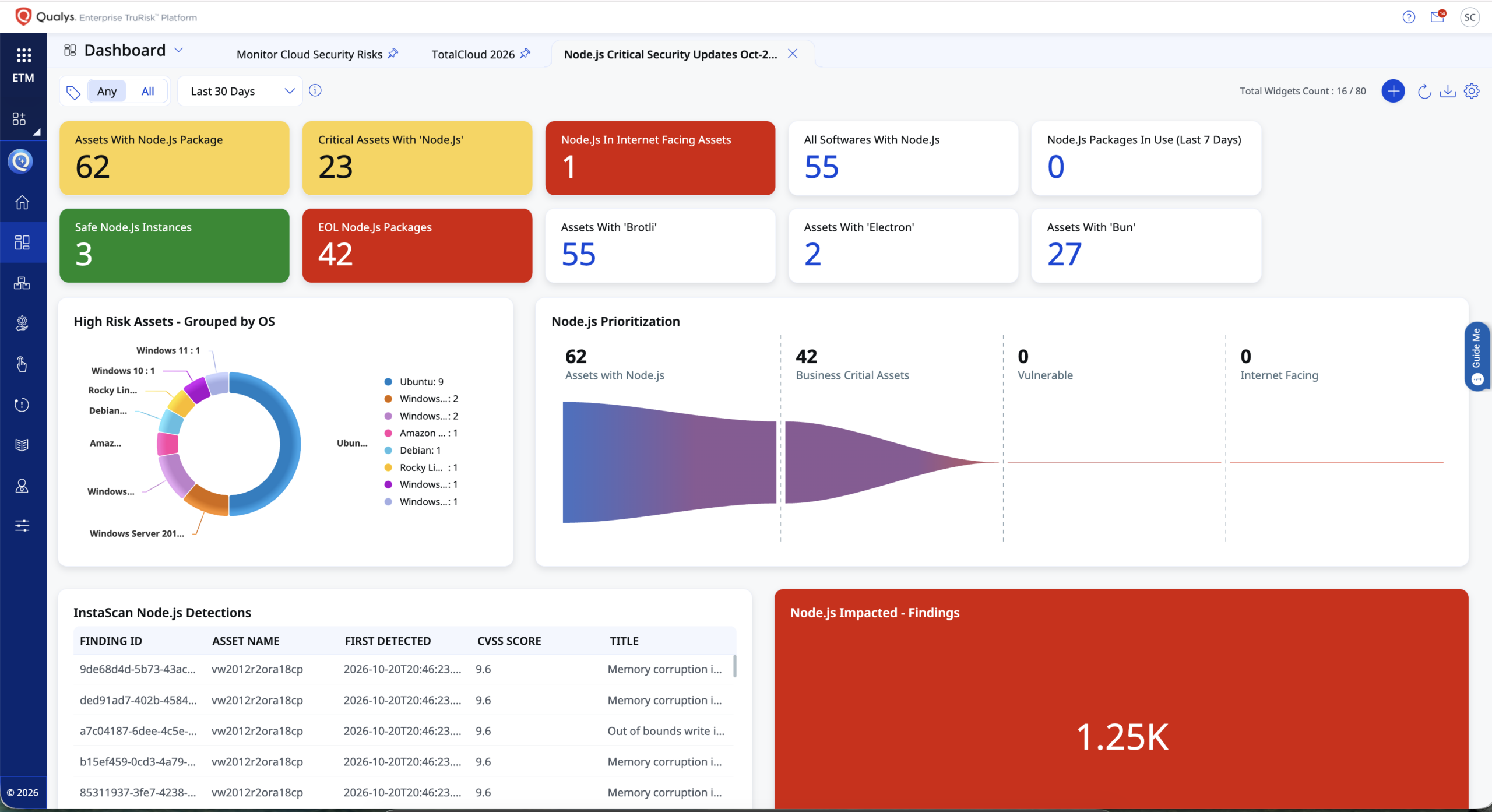 Qualys dashboard tracking Node.js installations and remediation status after CVE-2026-111497