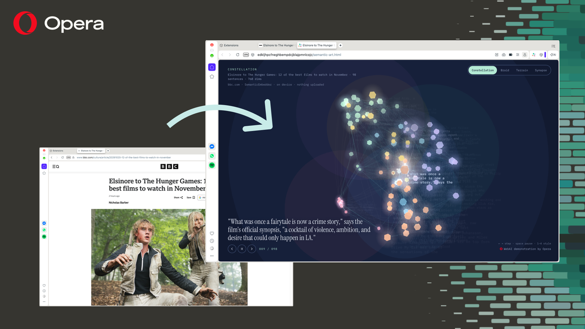 Opera's Semantic Art example extension turning a BBC article into a 'Constellation' graph of its 98 sentences, labelled 'SemanticEmbedder · on device · nothing uploaded · 768 dims'